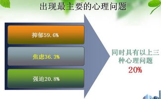 政策 心理咨询即将全面纳入医保,石油人心里不会再有小疙瘩了